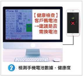 系統化偵測電池健康度